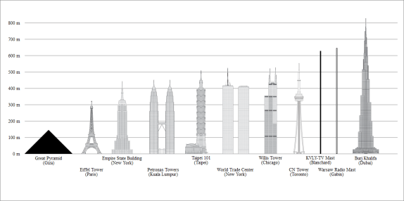 BurjKhalifaHeight.png